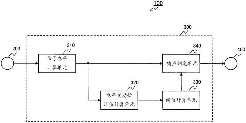 世界杯买球网站
